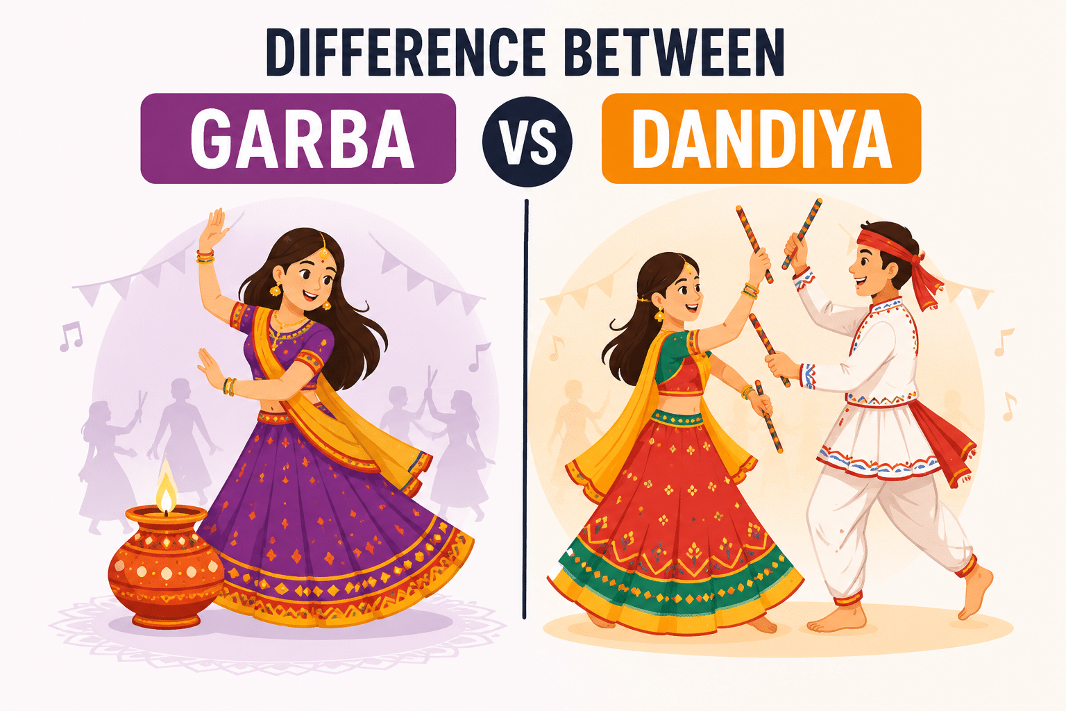 Illustration showing the difference between Garba and Dandiya dance forms. On the left, a woman performs Garba near a decorated earthen lamp pot, while on the right, a man and woman perform Dandiya using colorful sticks during a festive celebration.