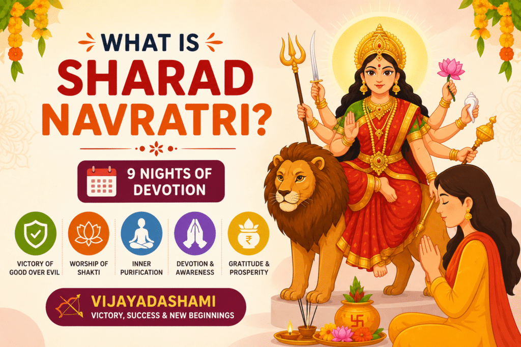 Sharad navratri goddess Durga mounted on a lion, praying devotee and symbols, it is explanation about this what is it, explanation about the 9 days Hindu celebration importance and spirit.
